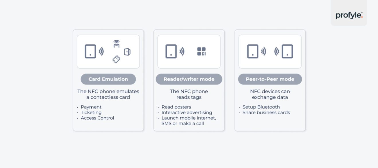 Using Nfc Card.pdf NFC Business Cards Guide: How to Create a Great NFC Card